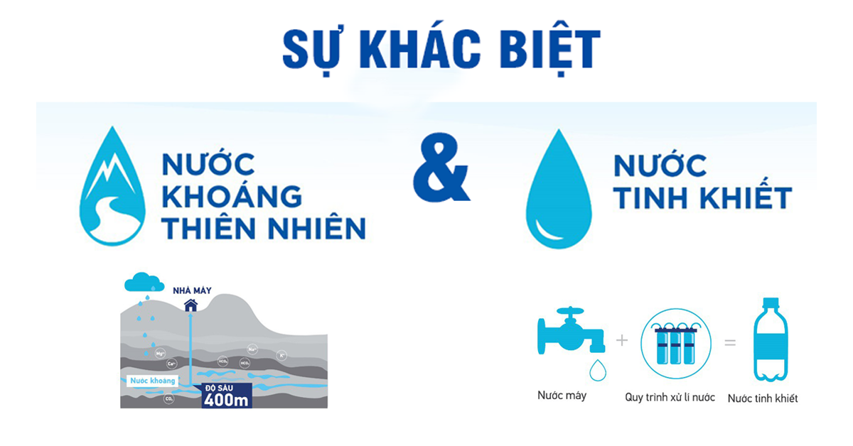 Nguồn gốc của nước khoáng và nước tinh khiết